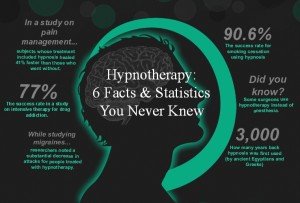 hypnosis facts